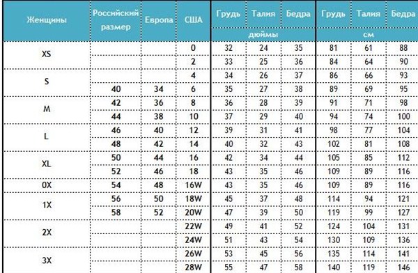 Размер одежды медиум это Размер одежды медиум это